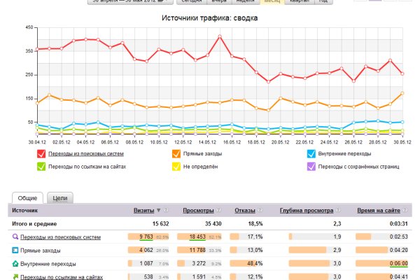 Darkmarket