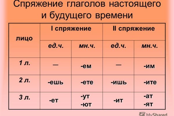 Кракен зеркало