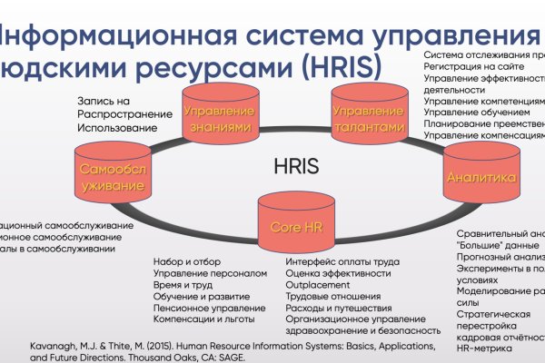 Что будет если зайти в кракен