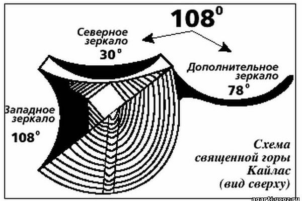 Почему не заходит на кракен