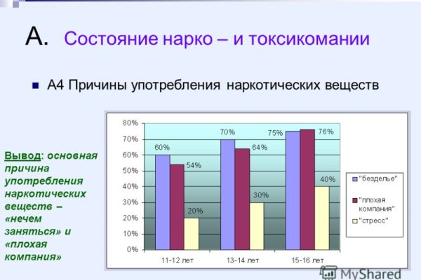Вход в кракен